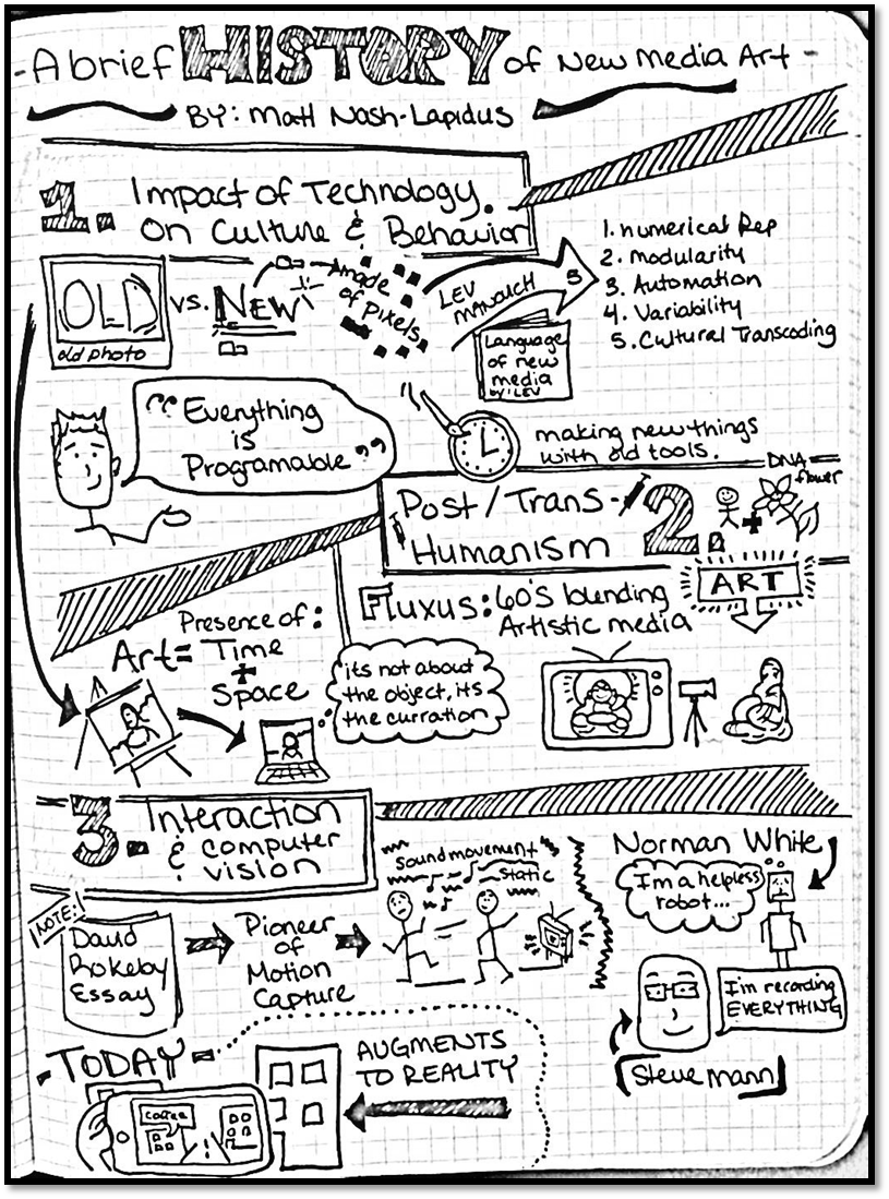 dark-social-media-timeline-infographic-infographic-tijdlijn