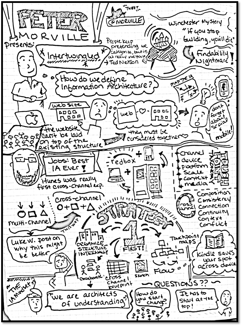 Midwest UX 2012 Session Sketchnotes – Lauren Schaefer