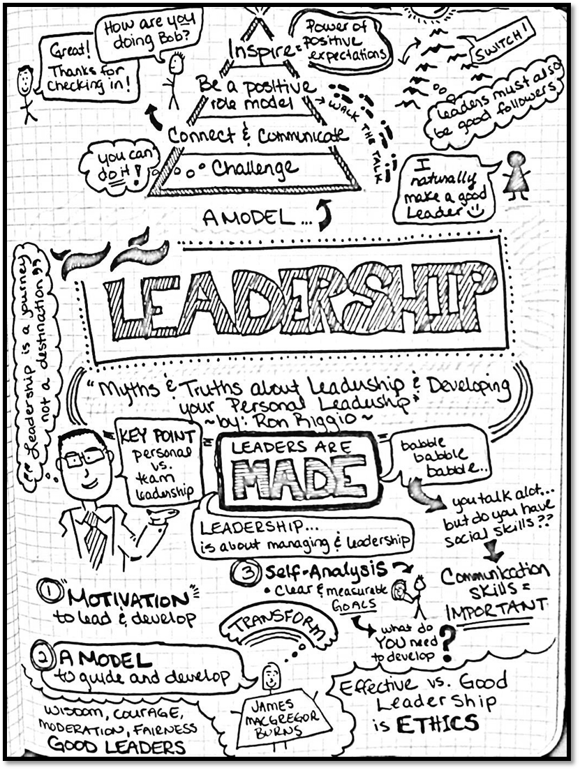 UPA 2012 Session Sketchnotes – Lauren Schaefer