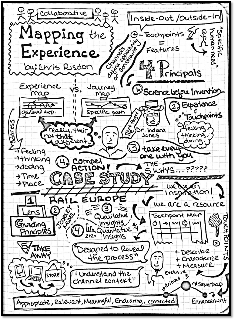 Midwest UX 2012 Session Sketchnotes – Lauren Schaefer