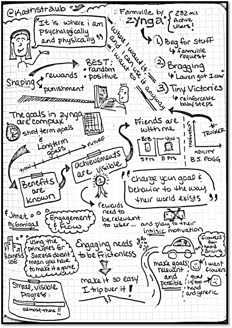 UPA 2012 Session Sketchnotes – Lauren Schaefer