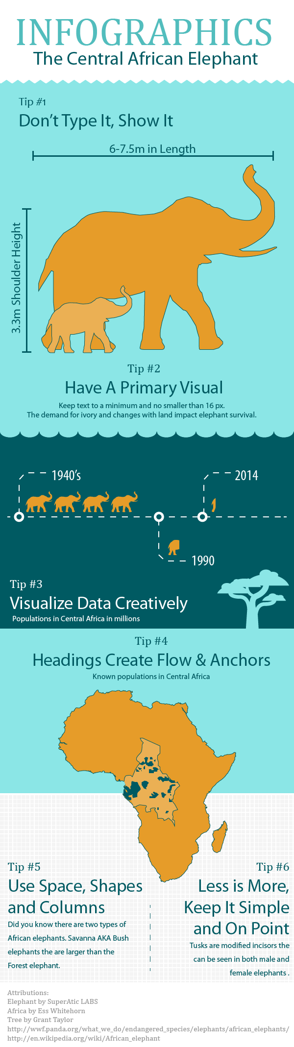 Infographic Best Practices – Lauren Schaefer